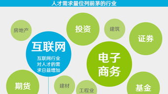 就业周刊第303期 大学生就业半数去中小微企业，专业红黄绿分级与就业指导